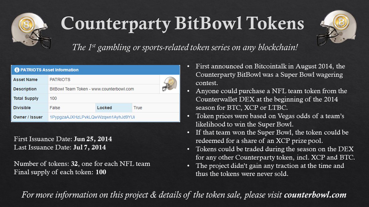🏈🏆🏈 Its the Super Bowl weekend! 🏈🏆🏈

Did you buy your BitBowl team token set yet?

- Oldest xchain-verified collection on Counterparty
- 1st token series related to sports or gambling, on any blockchain
- 32 NFL team names for 0.015 BTC (only 0.00046875 BTC/ea.)