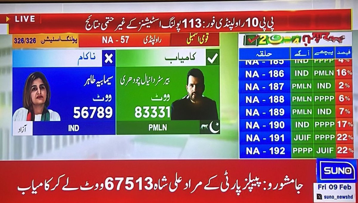 hinaparvezbutt's tweet photo. دانیال چوہدری جیت مبارک 🥳 @DanyalChaudhary https://t.co/XbWqy1p1fX