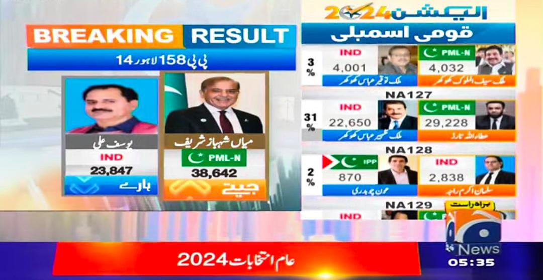 Attaullah Tarar tweet media