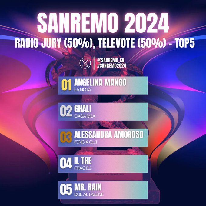 Sanremo 2024