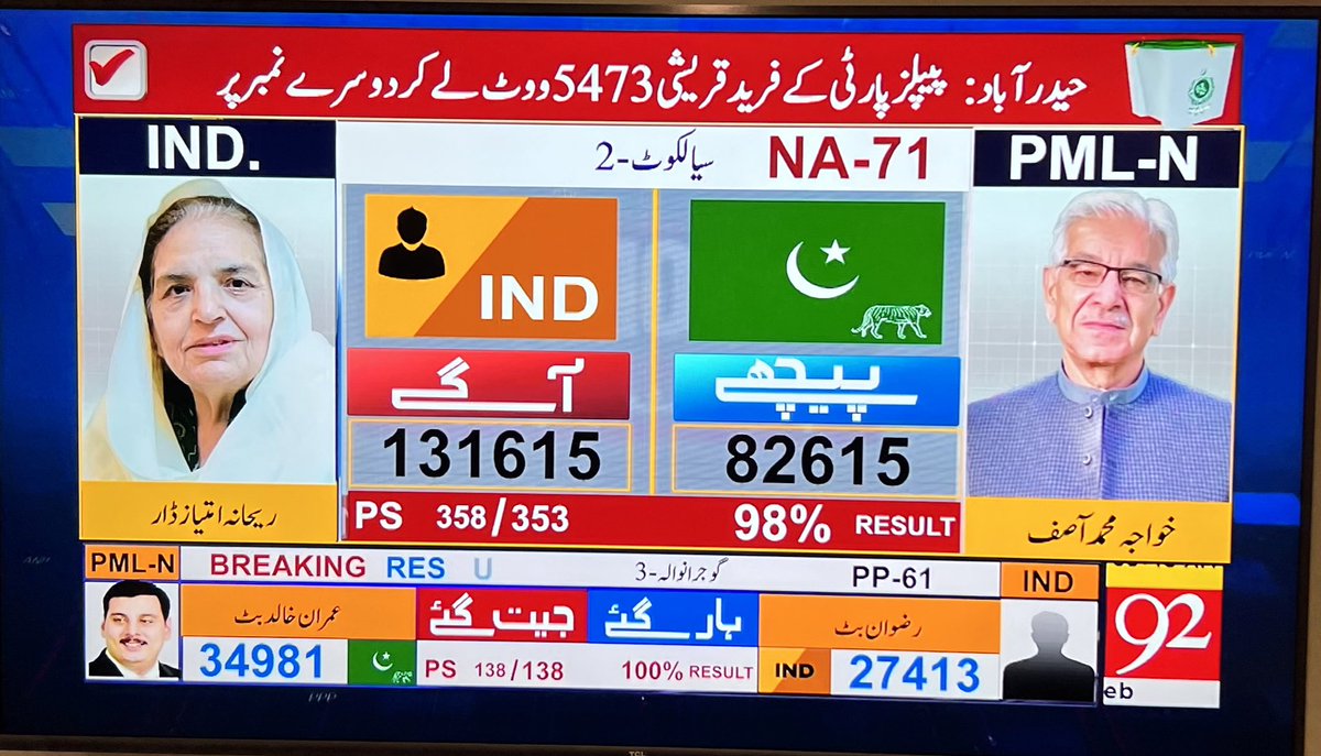 اماں ریحانہ ڈار جیت گئیں۔  مبارک