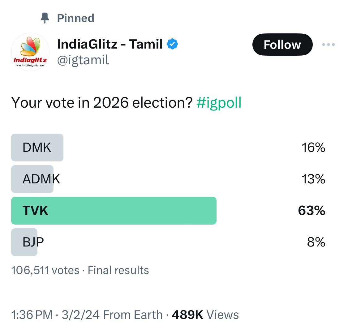 _soori07's tweet photo. உங்கள் பிழைப்பு தேவைக்கு #NTK #Seeman வைப்பதும் நீக்குவதற்கு #நாம்தமிழர்கட்சி விளம்பர அரசியல் செய்யவில்லை.
மண்ணுக்கும் மக்களுக்கும் உளமார உழைத்து நேர்மையான அரசியலை மக்களுக்கு பயிற்றுவிக்கிறது.
குறிப்பு :
#igpoll பதிவு பிழைப்பு தொழில்
#NTK என்கிற பதில் பதிவு புரட்சி அரசியல் https://t.co/pEqBwYy2m9
