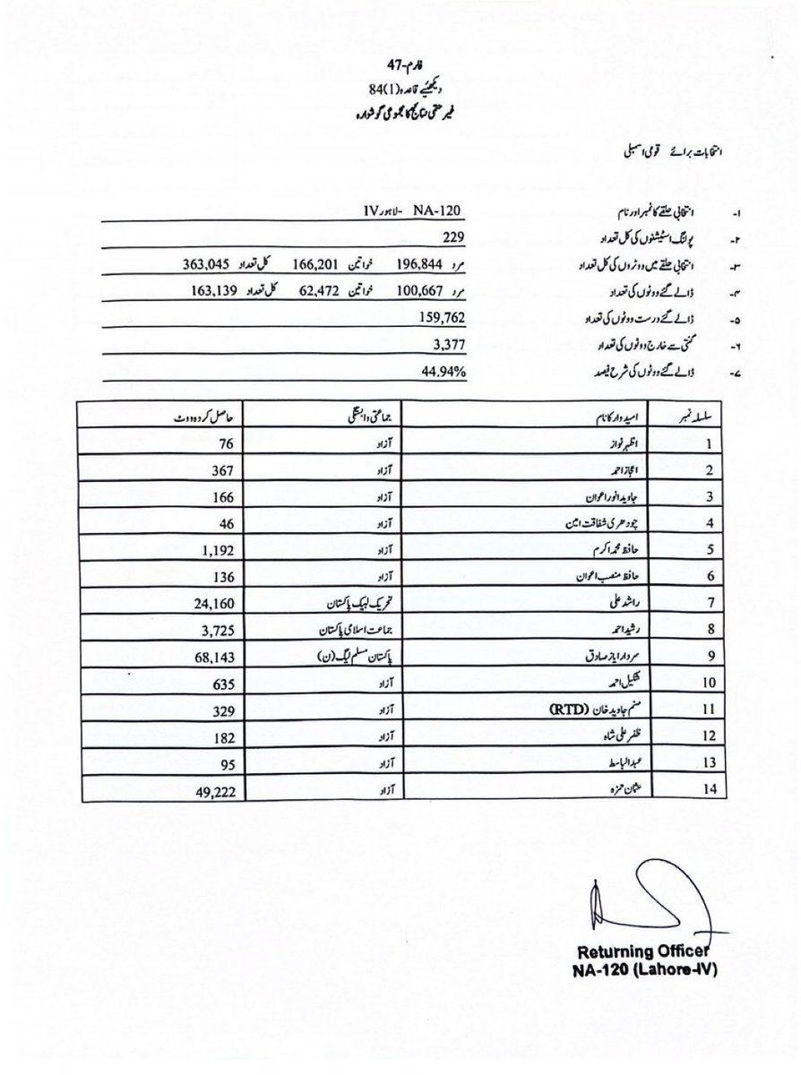 MianBab1's tweet photo. سردار ایاز  صادق صاحب اپ کو جیت کی بہت بہت مبارک ہو https://t.co/kAWZToFmk6