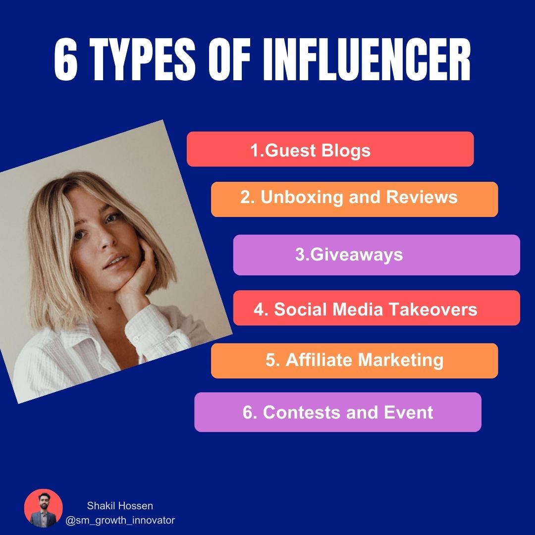 6 Types of Influencer.

#InfluencerMarketing #SocialMediaInfluencers  #InfluencerCampaigns #InfluencerStrategy #InfluencerEngagement #InfluencerRelations #InfluencerContent #InfluencerCommunity #InfluencerLife #InfluencerTips #SocialMediaMarketing #influencertypes