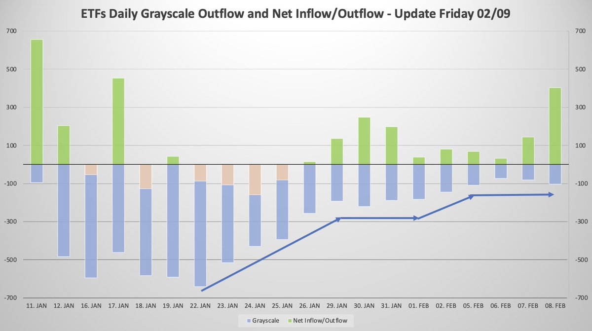 Lots of charts out there & some great reporting by various parties, but  this is probably my favourite visual chart. Rate of flow varies, but trends  upwards. Rate of production is fixed.