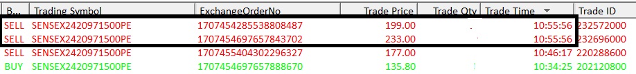 MishraBBM's tweet photo. What a high volatility in #sensexoption. In a single second it traded both prices 199 and 233 (16% gap) of same option. Be careful, it can be big loss also π³π³ https://t.co/m5YCvJFIm7