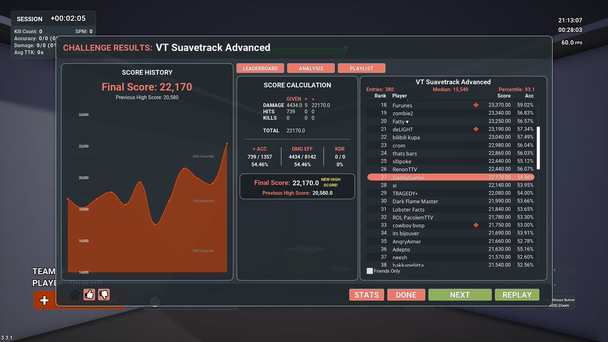 VT Suavetrack Advanced #27 22,170.00 
Got this one tonight, should I post more scores? idk the criteria of whats good or not?