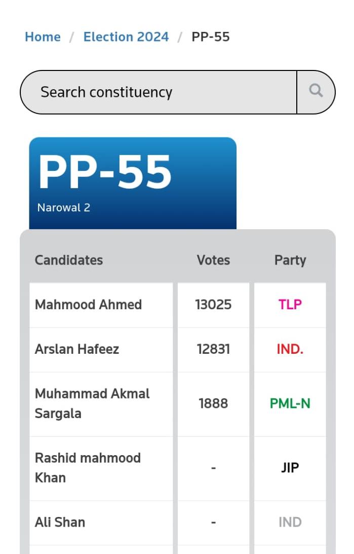 jamikk2's tweet photo. تحریک لبیک پاکستان کی پہلی سیٹ کنفرم ہوگئی ہے https://t.co/QtKPmmBQL8