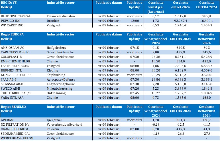 TSimonts's tweet photo. Bedrijfsresultaten
#BlueOwlCapital
#Pepsico
#AMSOsram
#CarlZeiss
#Coloplast
#Hermes
#Saab
#Skanska
#Sweco
#Thule
#Yara
#Aperam
#SequanaMedical
#Wereldhave
#OrangeBelgium
#NXFiltration
etc... https://t.co/9rXevZq8UT