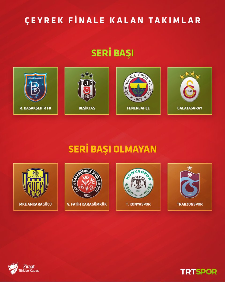 TRT Spor tweet media