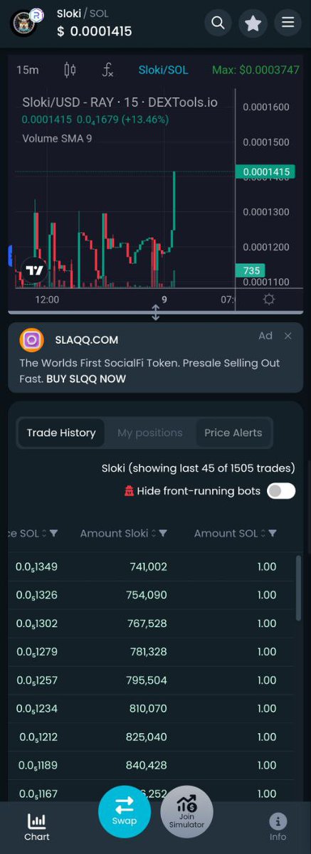 Solhalla_Token's tweet photo. $Sloki looking prime for reversal with a solid floor in place 🐕🚀🤑

#SOL #Crypto #Solhalla #Sloki https://t.co/gkHZDL9IzO