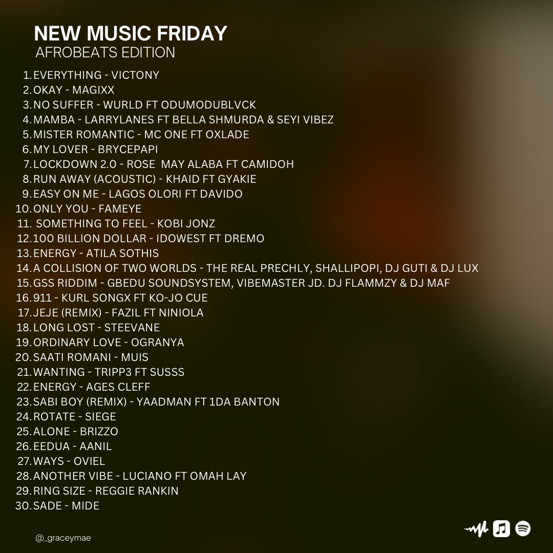 NEW MUSIC FRIDAY: AFROBEATS EDITION
By Gracey Mae

EVERYTHING - VICTONY
OKAY - MAGIXX
NO SUFFER - WURLD FT ODUMODUBLVCK 
MAMBA - LARRYLANES FT BELLA SHMURDA &amp; SEYI VIBEZ
MISTER ROMANTIC - MC ONE FT OXLADE
MY LOVER - BRYCEPAPI
LOCKDOWN 2.0 - ROSE  MAY ALABA FT CAMIDOH
RUN AWAY