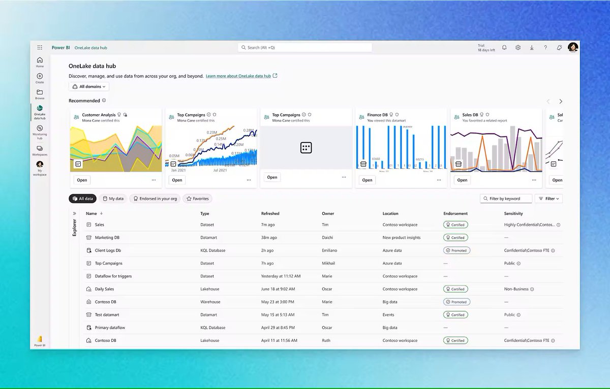 SyarmineS's tweet photo. There is a lot happening with Microsoft Fabric. 

My initial plan was to share about Microsoft Fabric - dah plan with @MHarizSharif on this - and why you as individuals (esp newcomers, learners, C-suite, also Python, SQL or R users) should leverage it. 

You start by learning PowerBI, then explore data engineering, data science and the others within one single place.

Microsoft is introducing Fabric as OneDrive for data (pic 1 and 2) - called OneLake.

A place where you store your data - similar experience like the OneDrive. 

But as Microsoft Fabric got so many updates for the past few weeks - need to reread and consolidate before sharing!

So rather than sharing specifically on Microsoft Fabric, I am sharing on how you can develop data acumen beyond PowerBI leveraging Microsoft Fabric and other materials. Contents will be shared upon vote completion. Stay tuned