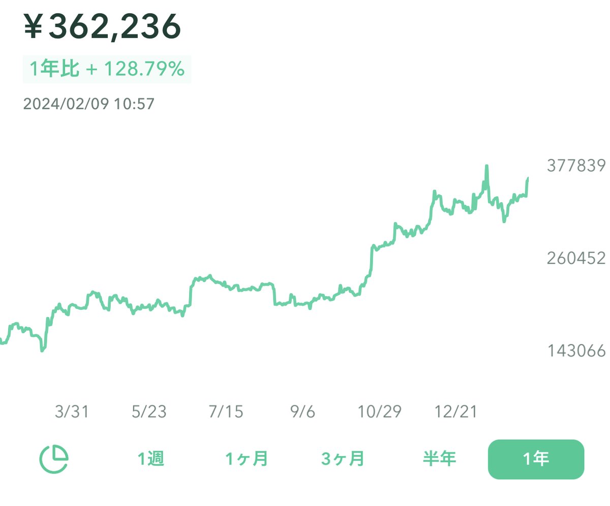 ねくたい tweet media
