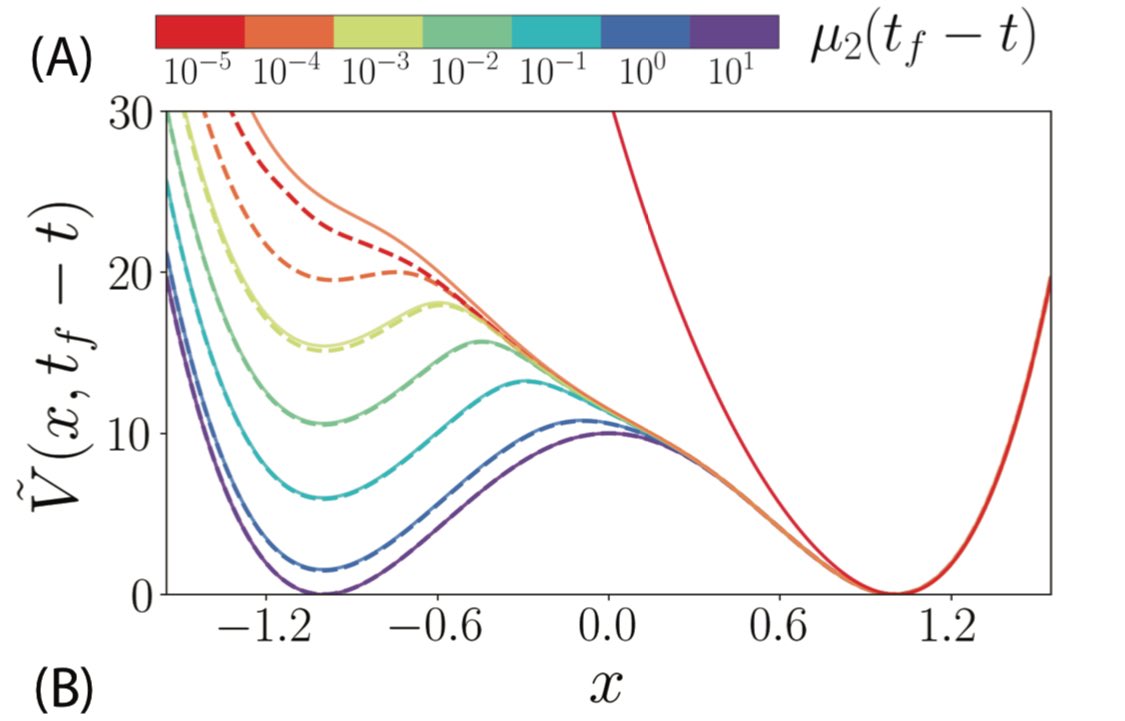 In molecular simulations, one often tries to add a force to a system to speed up a rare event. Nearly always their addition obscures the dynamics by which the event would occur naturally. In Aditya’s <a href="/gafnys/">Aditya Singh</a> arXiv post he solves this problem arxiv.org/abs/2402.05414
