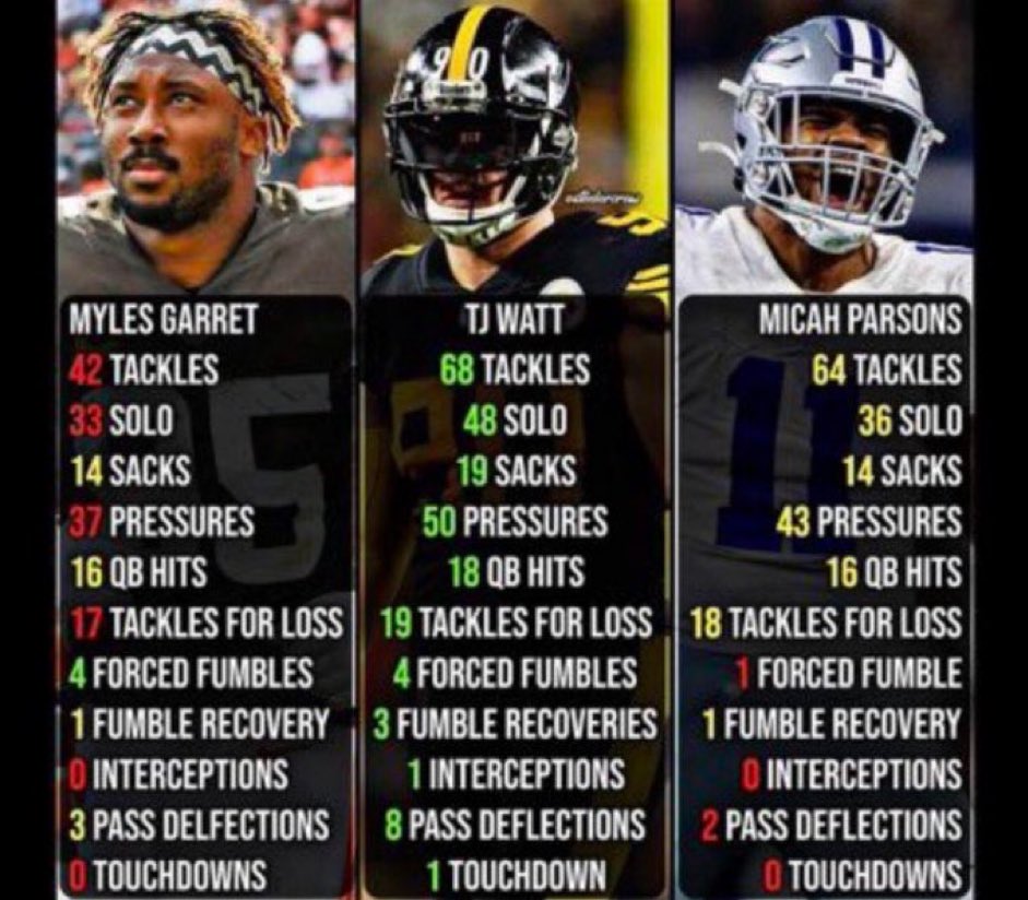 playmakerTD's tweet photo. I’m just going to leave this here #NFLHonors https://t.co/zsh8nXKgHi