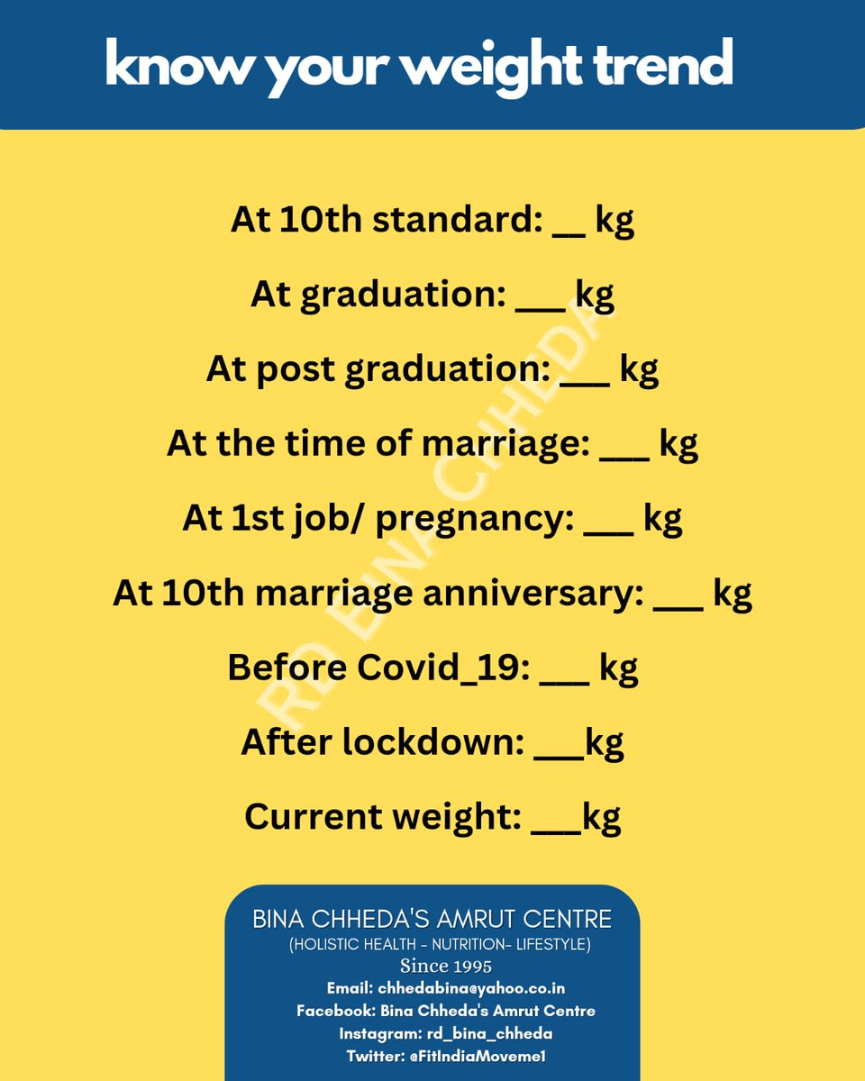 FitIndiaMoveme1's tweet image. Write this down in your #healthjournal and check the #trend

Does it give you a #foodForFitness #motivation

Introspect and Act

#TimeForAction

#fitness #lifestyle #weight #weightloss #weightgain #health

#binachhedasamrutcentre
