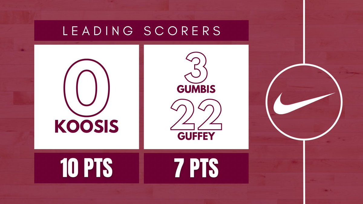 Here are your leading scorers in tonight’s loss to Royal Oak.

#TogetherWeWin #GoMapes <a href="/cmanchester22/">Chris Manchester</a>