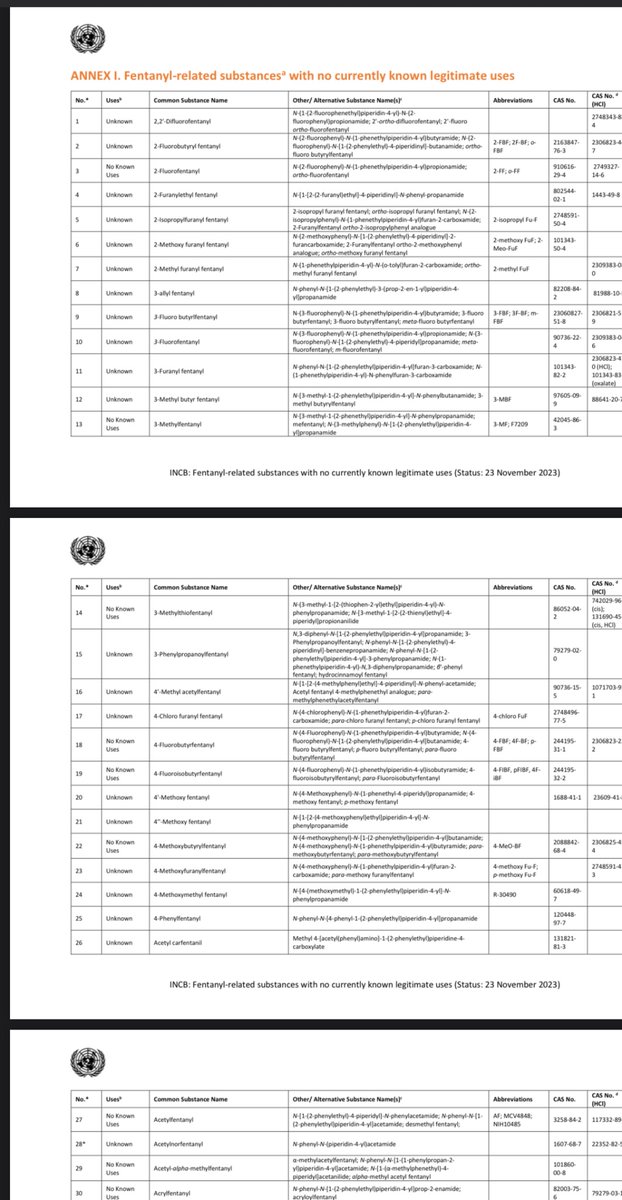ӨPIOIDS Project (@incb_opioids) on Twitter photo 🇺🇳 #fentanyl related substances with no legitimate uses list updated to 153.
Govts & industry invited to refrain 🛑voluntarily from manufacture, marketing, import, export or distribution beyond limited research & analytical purposes. <a href="/INCB_President/">INCB President - Sevil Atasoy</a>
👉 incb.org/documents/Glob… 🇺🇳 #fentanyl related substances with no legitimate uses list updated to 153.
Govts & industry invited to refrain 🛑voluntarily from manufacture, marketing, import, export or distribution beyond limited research & analytical purposes. <a href="/INCB_President/">INCB President - Sevil Atasoy</a>
👉 incb.org/documents/Glob…