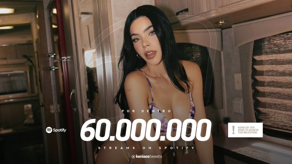 “Por Dentro” supera los 60 MILLONES de streams en Spotify. Es la canción más rápida de @KeniaOS en lograrlo (77 días), superando a “Malas Decisiones” (145 días).