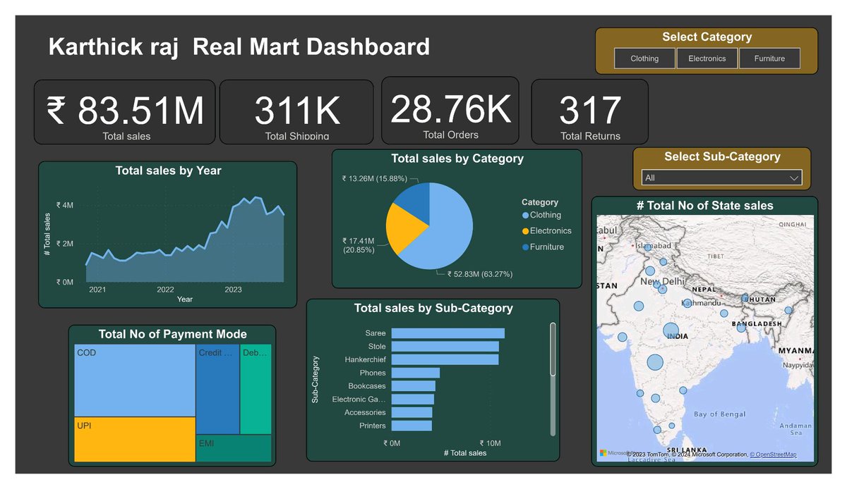 karthickraj29's tweet image. I had a great time attending the Data Analytics Mega Workshop by Mr Avinash Dara from NxtWave😊 He is an amazing mentor and taught us many useful skills and techniques🙌 I&apos;m proud to share my certificate of completion with you all🎉 #dataanalytics #nxtwave #workshop @nxtwave_tech