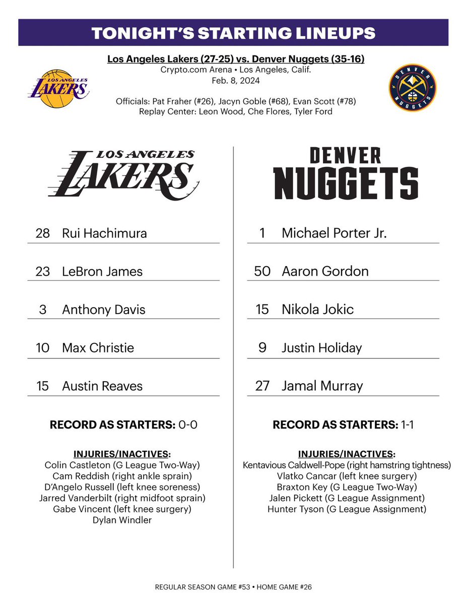 TrevorLane's tweet image. Max Christie joins the starting lineup for the Lakers