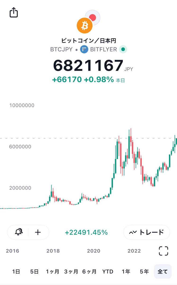 SOU⚡️仮想通貨 / ビットコイン tweet media