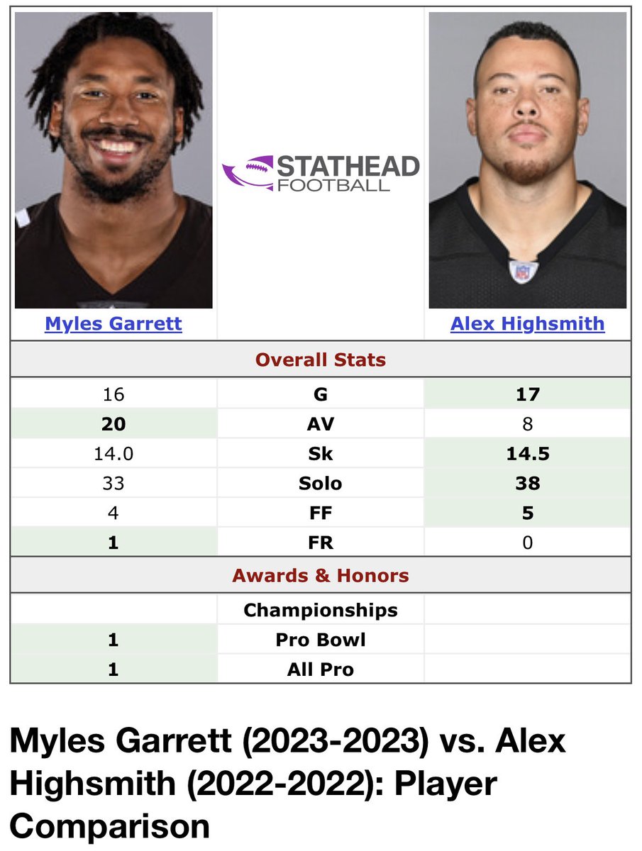 Marcus3McCarthy's tweet photo. This years DPOY vs a 2nd string edge’s stats last year https://t.co/xOid6fCkms