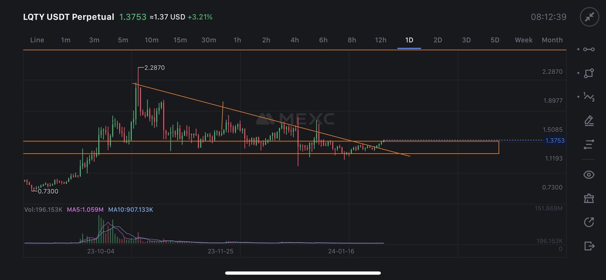 Moon_TA07's tweet photo. #LQTY $LQTY 👀

looks like finally it has broken the trend 👀

Join telegram to get all the updates and signals 👇👇 https://t.co/jw8bMqCogL