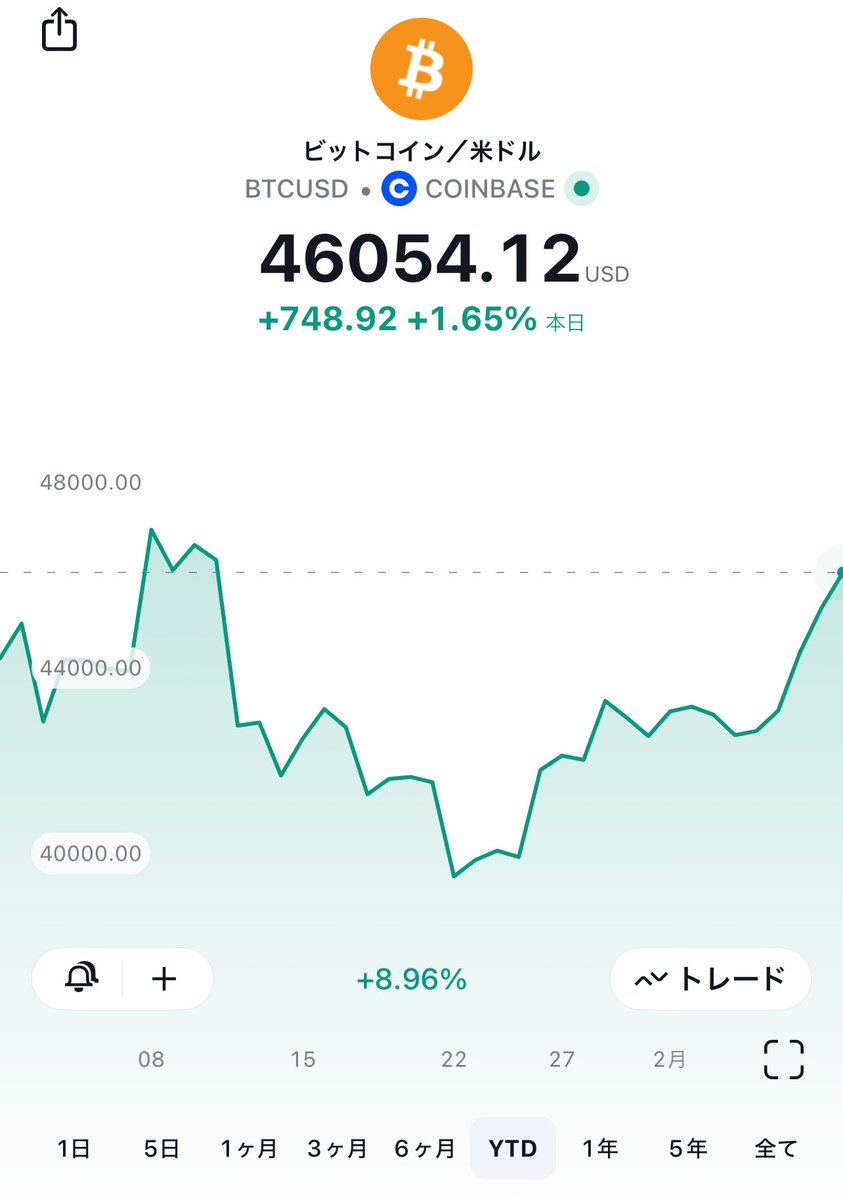 🇵🇭🇯🇵₿ビットコイナーJP tweet media