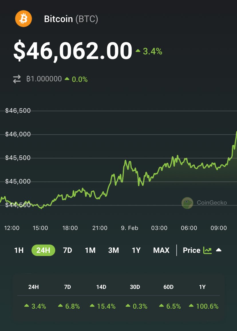 CoinGecko on X