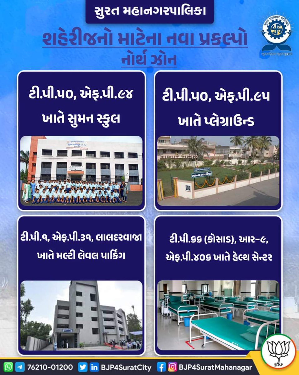 DaxeshMavani's tweet photo. #SuratIsGrowing 

#SmartCitySurat

#SMCBudget #SMC 

#SuratMayor https://t.co/BqxCAxNLWf