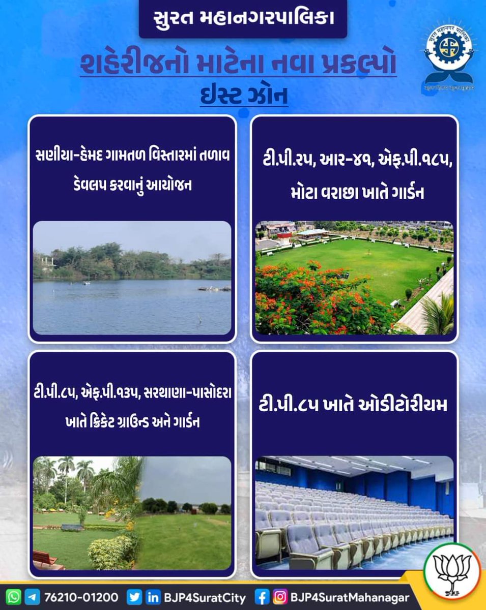 DaxeshMavani's tweet photo. #SuratIsGrowing 

#SmartCitySurat

#SMCBudget #SMC 

#SuratMayor https://t.co/nAmshQtEAc