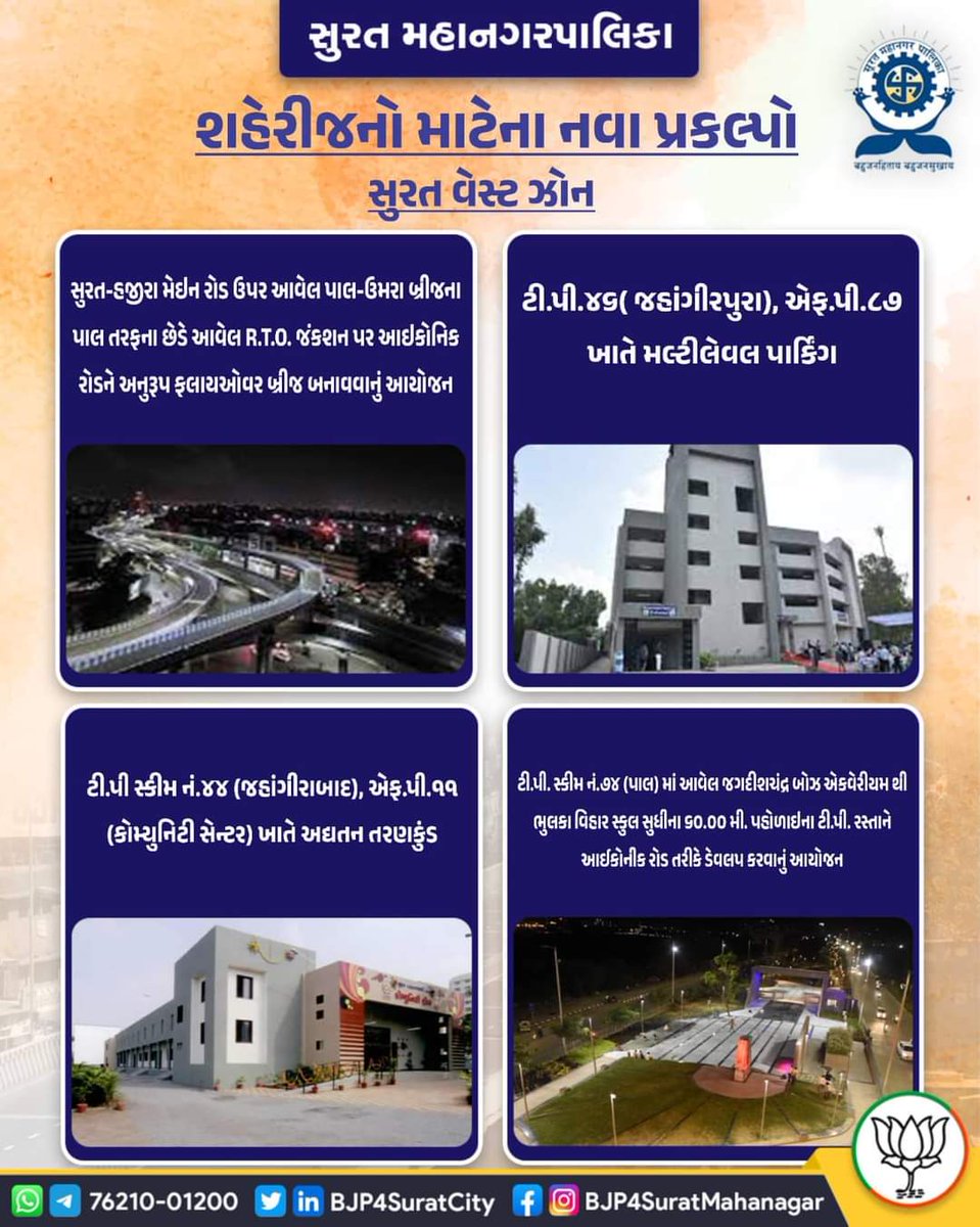 DaxeshMavani's tweet photo. #SuratIsGrowing

 #SmartCitySurat

#SMCBudget

 #SMC 

#SuratMayor https://t.co/KZiThZ3OD2