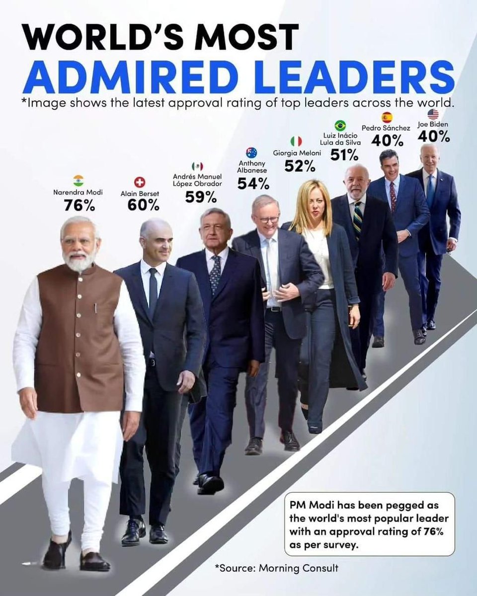 #ModiAgainIn2024