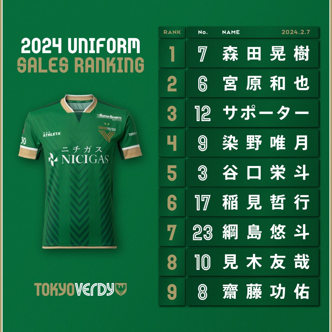 東京ヴェルディ(TOKYO VERDY)公式⚽ в X: „東京ヴェルディ2024 東京ヴェルディ(TOKYO VERDY)公式⚽ в X: „東京ヴェルディ2024