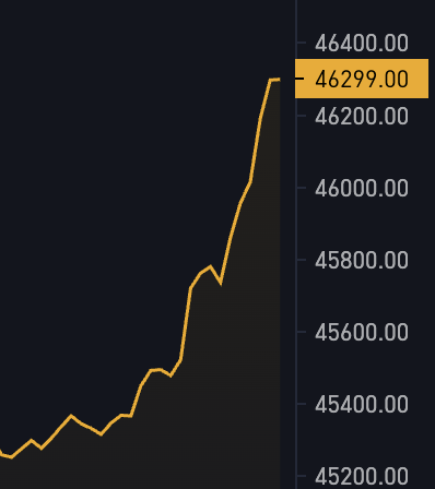 Bitcoin Magazine tweet media