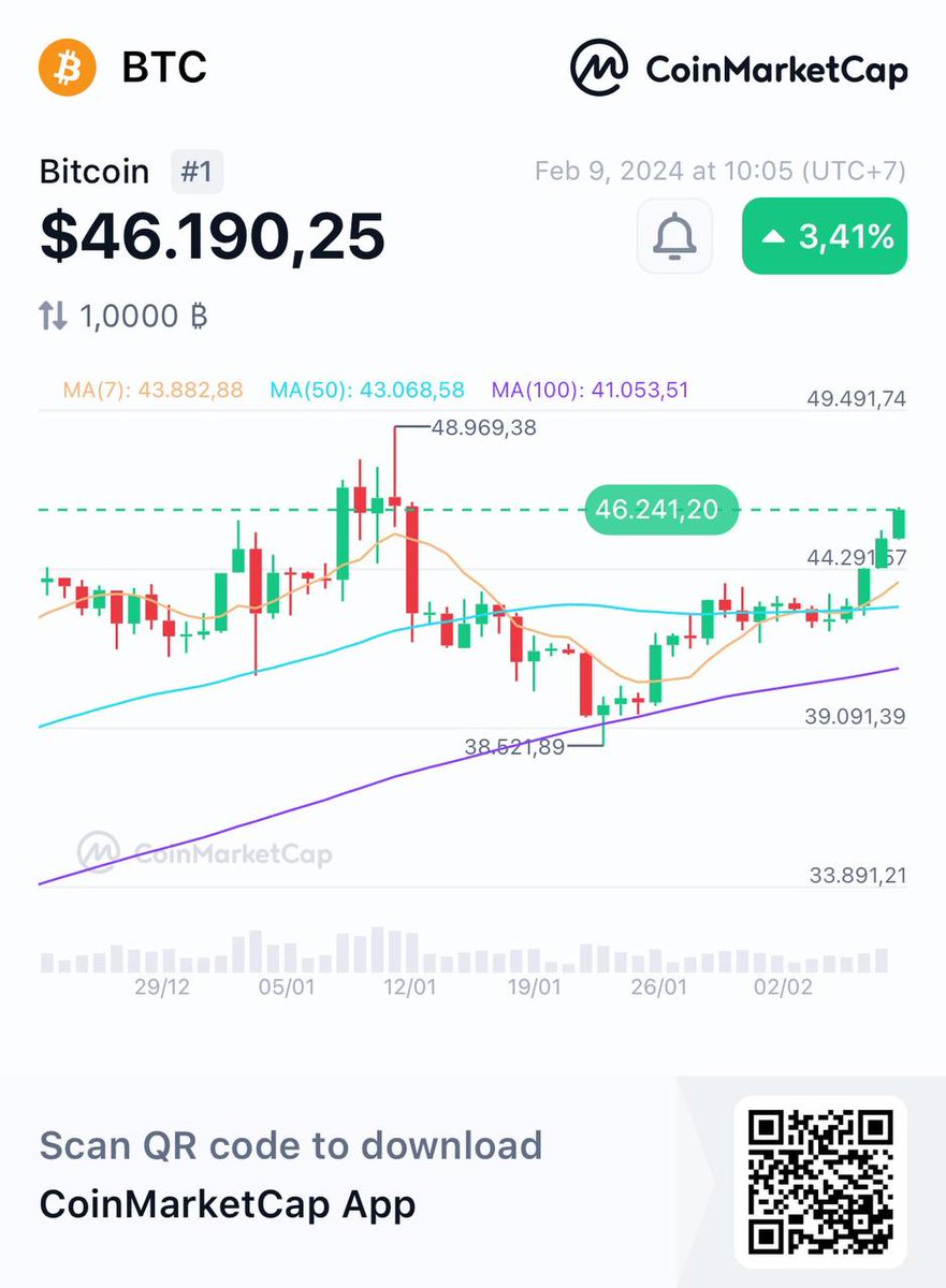 CoinMarketCap tweet media