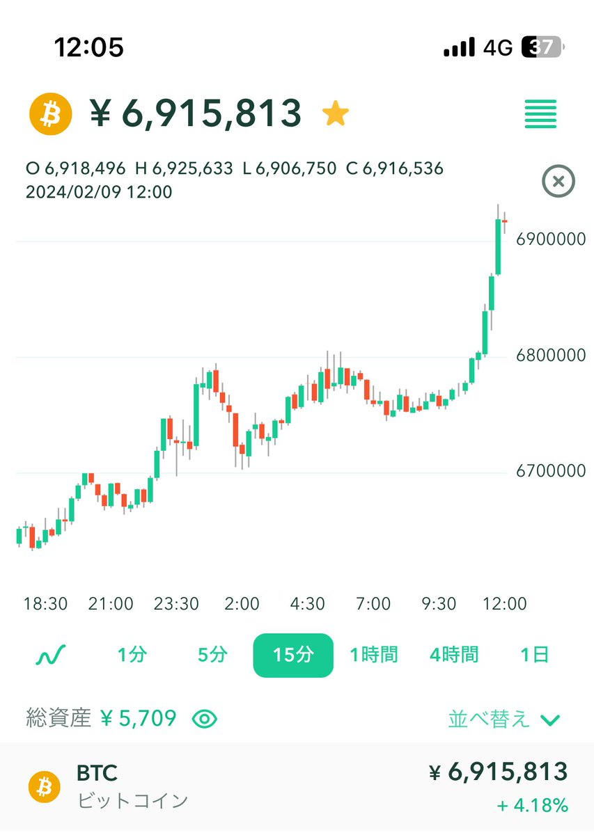 にせ悟空@ビットコイン10億FIRE氷河期組 tweet media