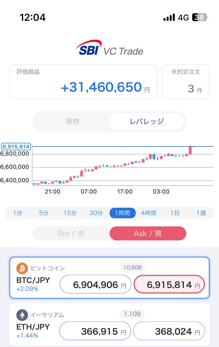 にせ悟空@ビットコイン10億FIRE氷河期組 tweet media