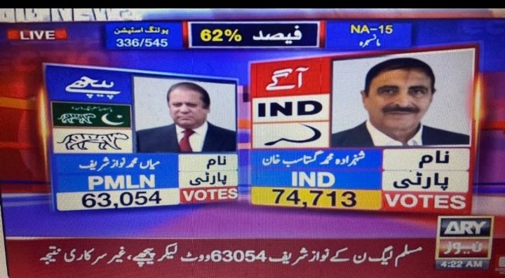 hitmayn51's tweet image. This is so satisfying 🔥

#ElectionResults
#PTIofficial
#PrimeMinisterImranKhan