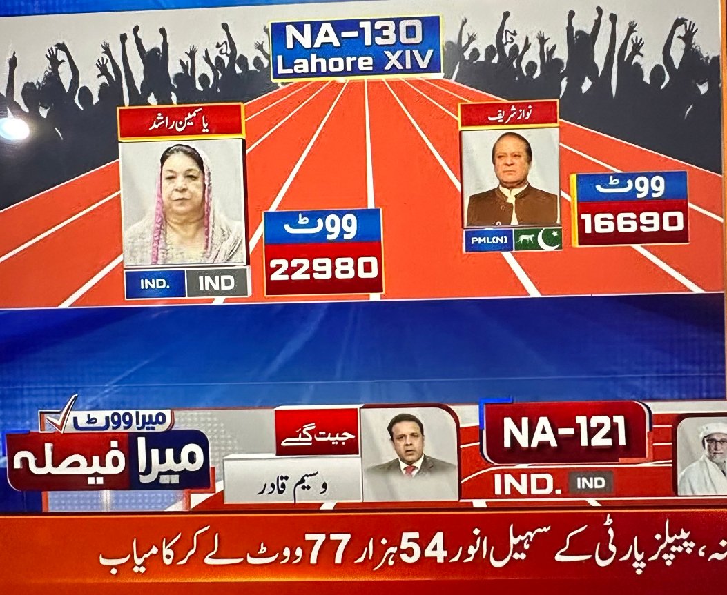 ash_38_'s tweet photo. Yasmen Rashid The Iron woman ahead of chairman of PMLN Nawaz Sharif in NA 130 #GeneralElectionN0W #NA130 #ImranKhan2024 https://t.co/hERWd8fYwt