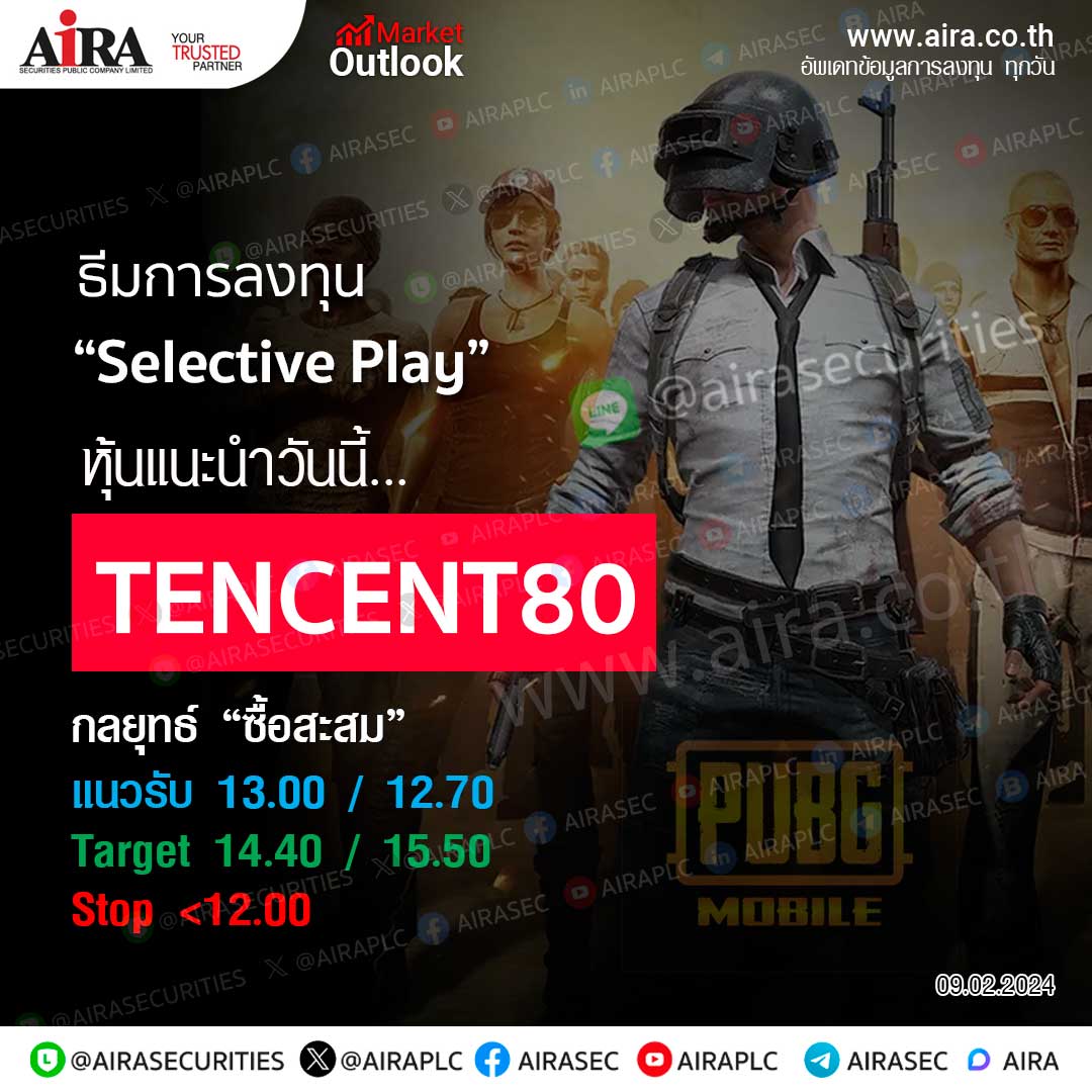 AIRAPLC's tweet photo. #หลักทรัพย์แนะนำวันนี้ #TENCENT80 กลยุทธ์ “ซื้อสะสม” แนวรับ 13.00 / 12.70 Target 14.40 / 15.50 Stop <12.00
>ฉบับเต็ม คลิก https://t.co/iQexydZiaj
#ราคาหุ้นTENCENT80 #ราคาเป้าหมายหุ้นTENCENT80 #airatdx #ราคาหุ้นTENCENT80ล่าสุด #หุ้นTENCENT80 #AIRAtrade #หุ้นDRX https://t.co/hxvG0C13Ul