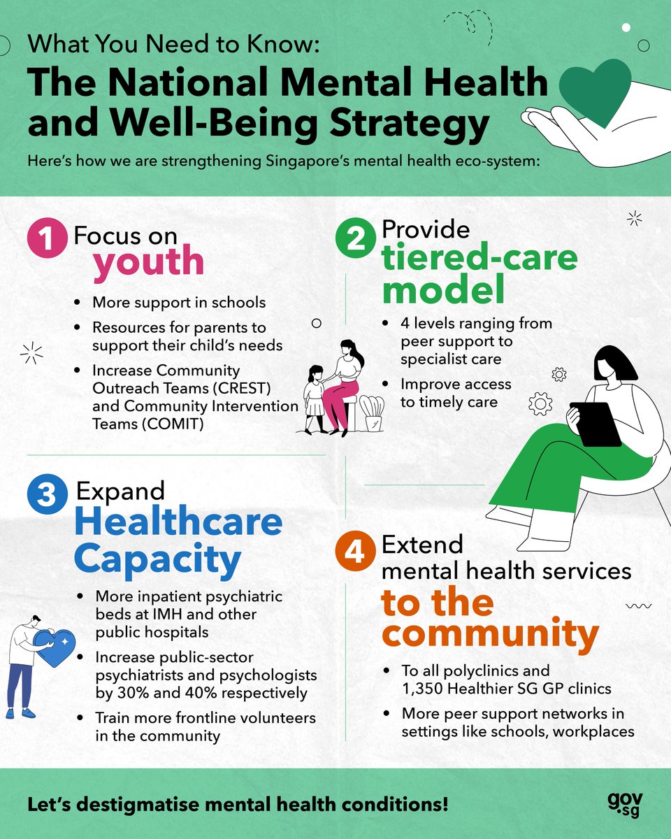 Our mental health and well-being is important. Here are some key moves to  enhance our mental healthcare eco-system ⬇️ #MentalHealthMatters Watch:  https://t.co/HEmPDbbebi