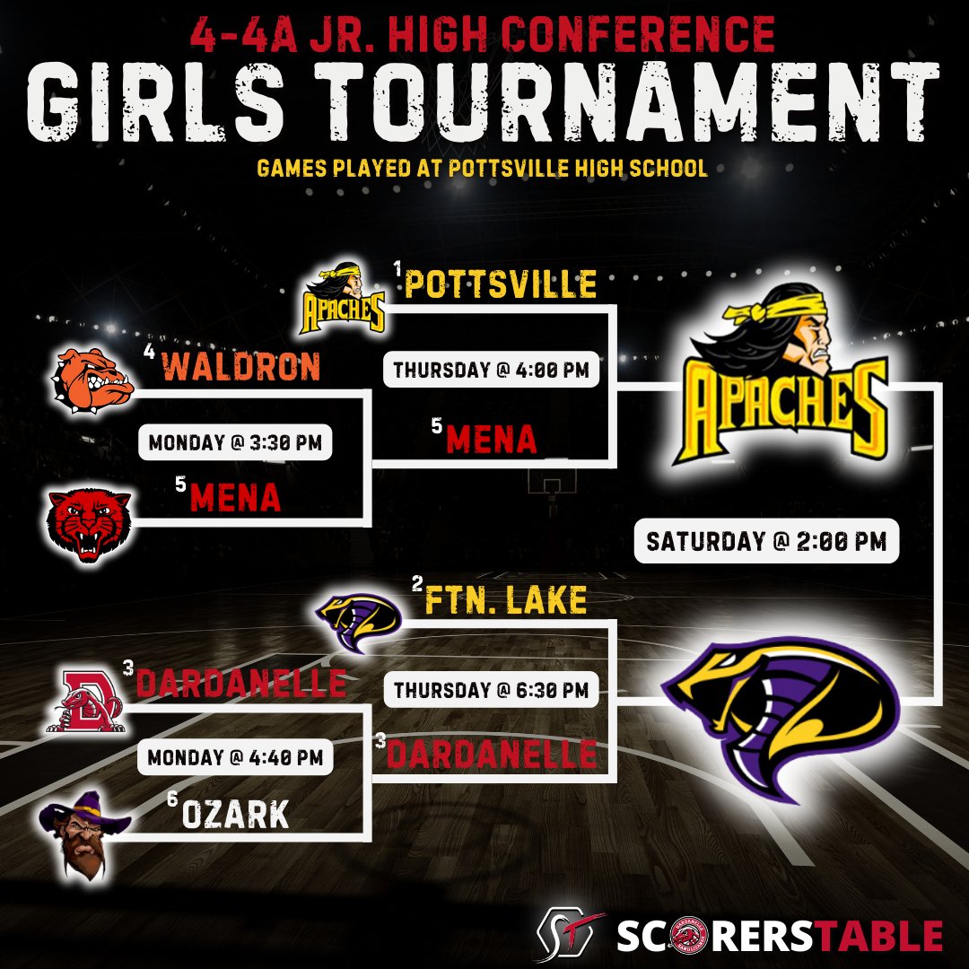 SandLizardHoops's tweet photo. 4 Teams, 4 Cities, 4 All The Marbles! 

🏆Jr. High District Finals Are Set! 🏆 https://t.co/JbzDSgxvlJ