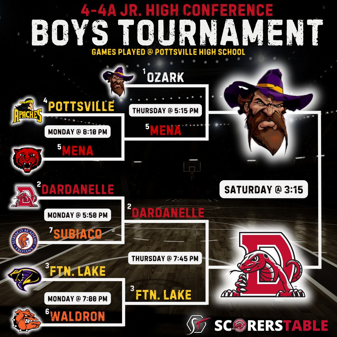 SandLizardHoops's tweet photo. 4 Teams, 4 Cities, 4 All The Marbles! 

🏆Jr. High District Finals Are Set! 🏆 https://t.co/JbzDSgxvlJ