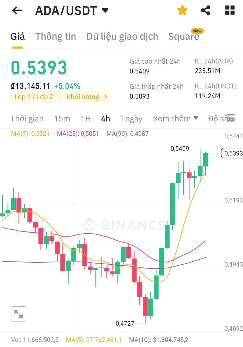vneconomics_com's tweet photo. Ngày tết nhưng thị trường Crypto vẫn không nghỉ. Hy vọng một năm 2024 đầu tư rực rỡ 🥰
#30tet #giapthin2024 #crypto #adatothemoon https://t.co/q6NG8dosJn