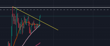KelsTrading's tweet photo. $BNB Sheesh. Stops in profit now, will let this ride. https://t.co/B4fYvAVHx8