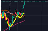 KelsTrading's tweet photo. $BTC was indeed an H&amp;S https://t.co/hg1DPlQRVR