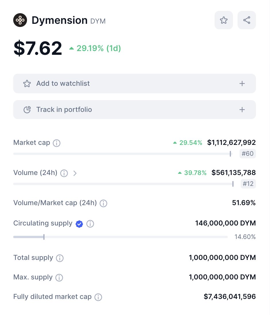 KEMOS4BE's tweet photo. The market is wrong. https://t.co/armkzfkgxo